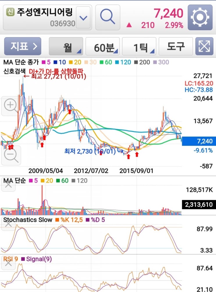  주성엔지니어링과 유진테크....반도체 관련주