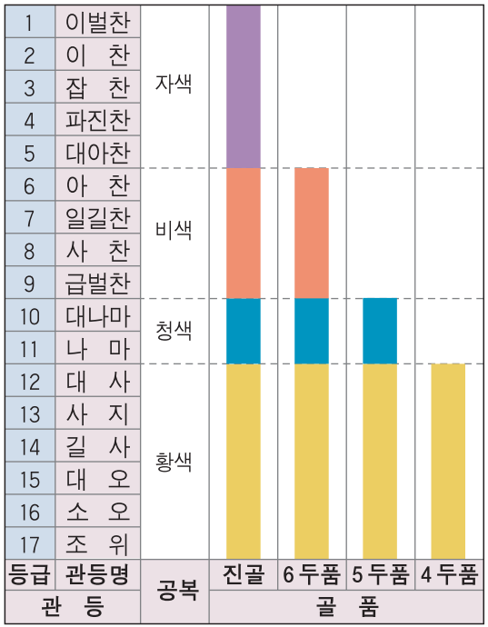  11.통일신라의 행정구역과 군사제도, 삼국과 통일신라의 통치체제