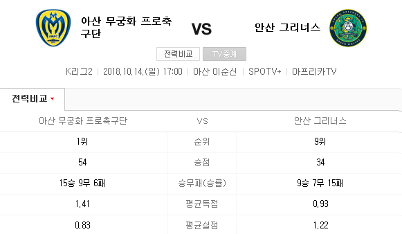 2018.10.14 K리그2 (아산무궁화 vs 안산그리너스) 2018.10.14 K리그2 (아산무궁화 vs 안산그리너스)