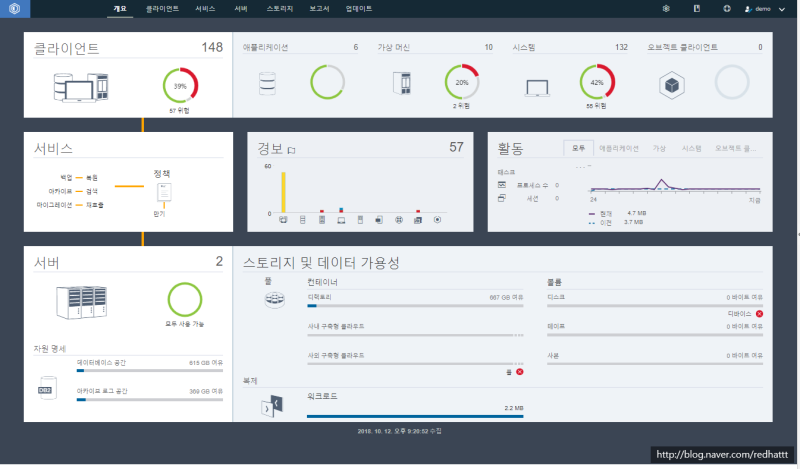 IBM Spectrum Protect - Operations Center : 네이버 블로그
