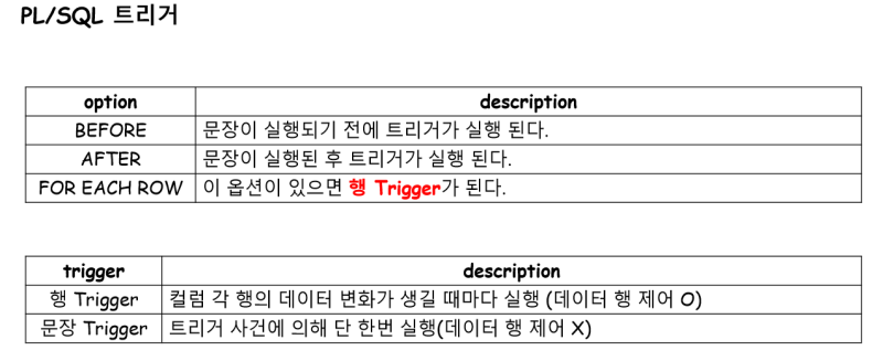 [Oracle DB] PL/SQL Trigger(트리거) : 네이버 블로그