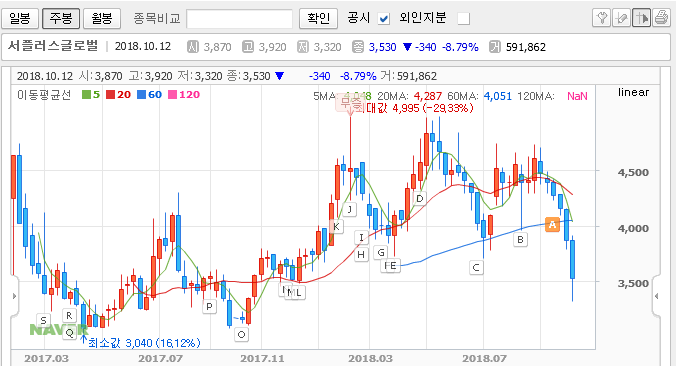 2018.10.14 추천주 서플러스글로벌