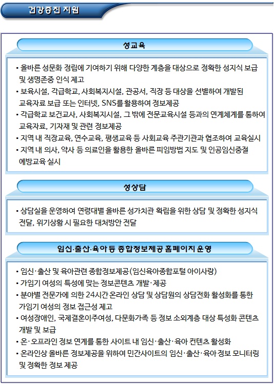 신혼부부 건강검진 및 난임부부 시술비 지원