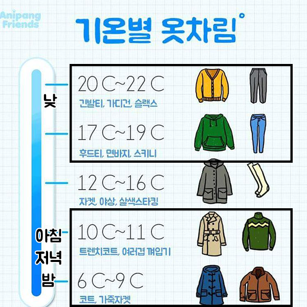  미세먼지 농도 나쁨, 마스크의 계절이 오는건가..