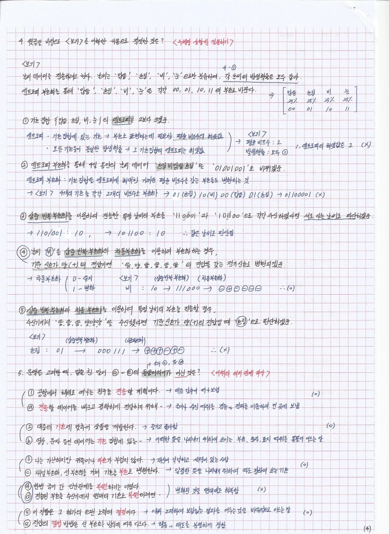 [기출의 미래 독서] 기술 - 디지털 데이터의 부호화 과정 : 네이버 블로그