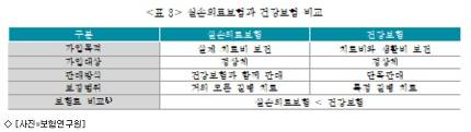 [보험잇슈] 고령자, 유병력자실손·간편심사보험 동시가입 유의해야