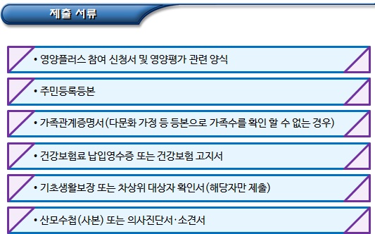영양플러스 사업 신청 및 지원내용 영양플러스 사업 신청 및 지원내용