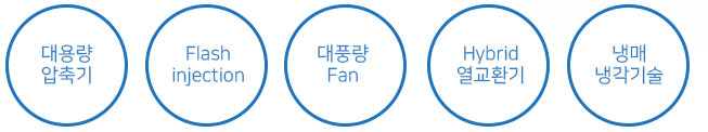  전기히트펌프 EHP (Electronic Heat Pump)