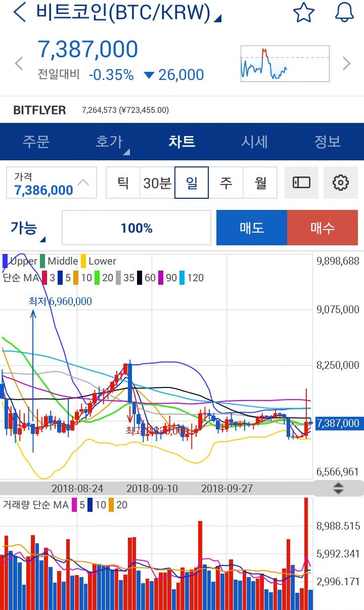 □가상화폐ᆞ리플 반등(와이즈 레이팅스 