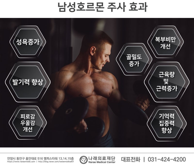 남성호르몬 주사의 무분별한 주입이 초래하는 문제는?