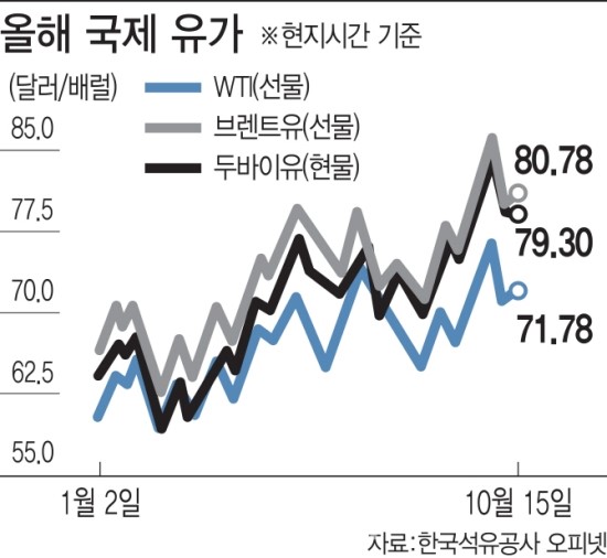 [줌인] 치킨게임 출혈 컸던 셰일업계..유가 급등에도 힘 못쓰네