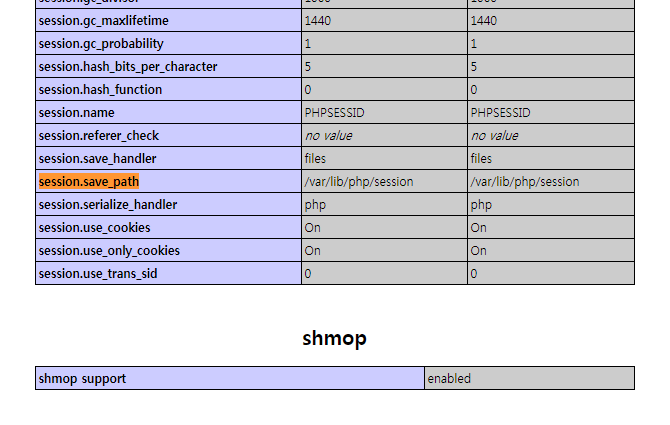 Cannot start session without errors, please check errors given in your ...