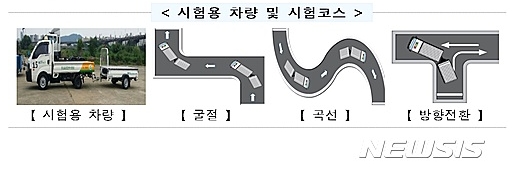 [카라반궁금증 1] 카라반 견인시 별도의 면허가 있어야하나요?