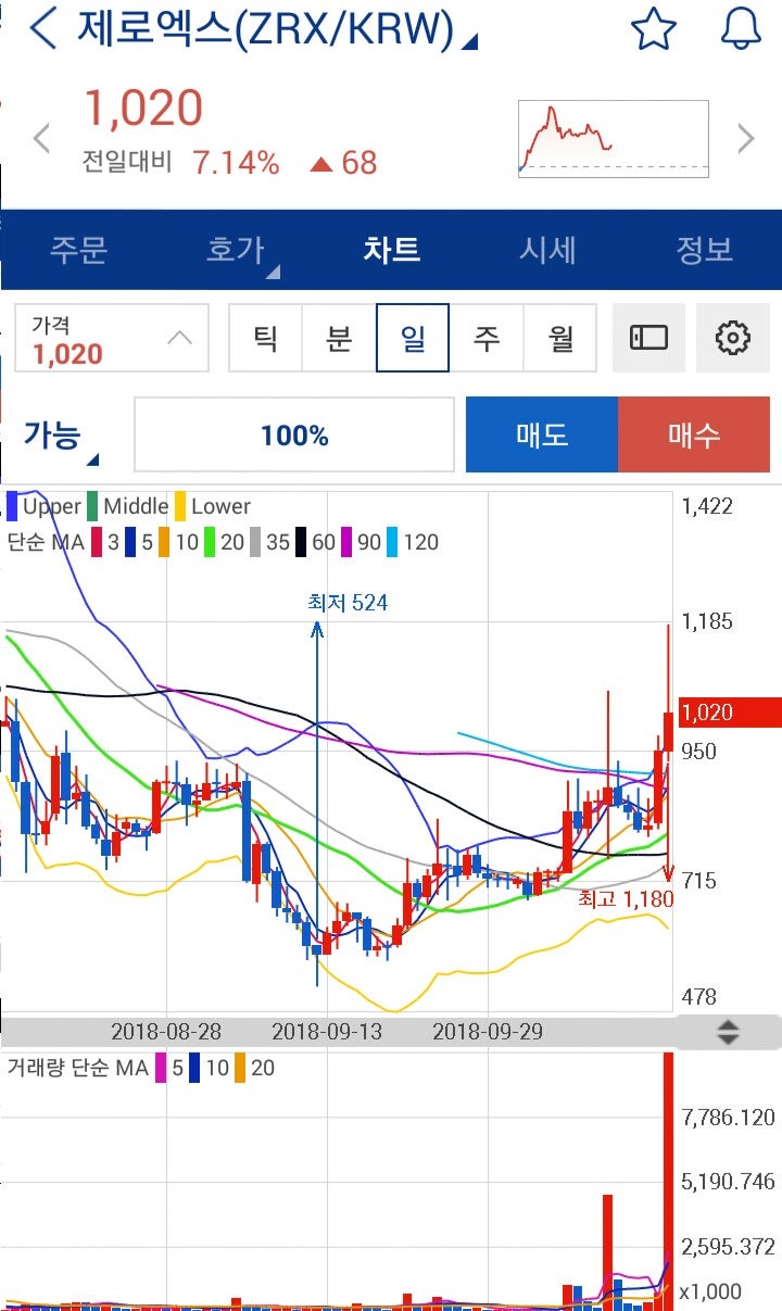 라인,피델리티,MS,스타벅스 등 암호화폐 산업진출(리플,제로엑스,스텔라루멘,베이직어텐션토큰) : 네이버 블로그