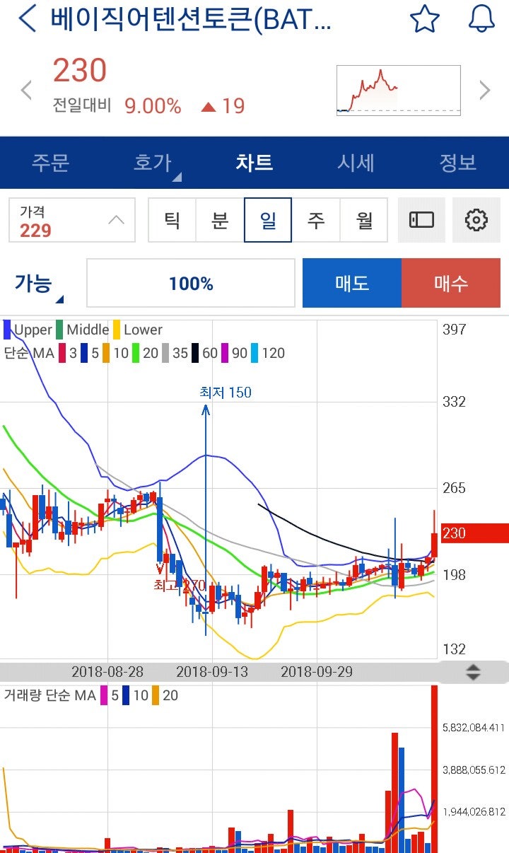 라인,피델리티,MS,스타벅스 등 암호화폐 산업진출(리플,제로엑스,스텔라루멘,베이직어텐션토큰) : 네이버 블로그