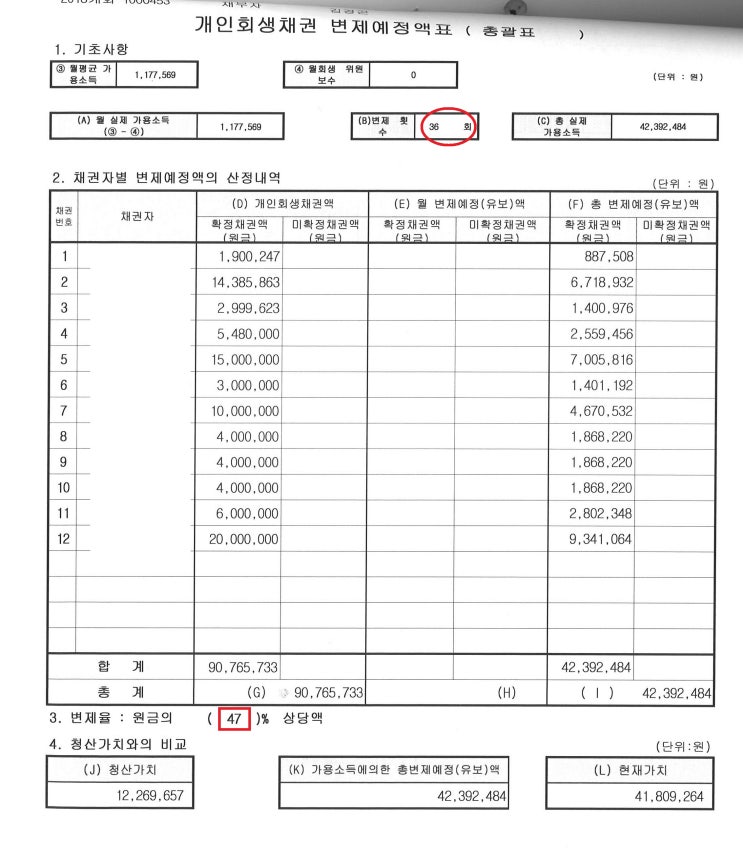  수원용인개인회생 변호사 - 공정증서 사채 개인회생으로 해결 사례