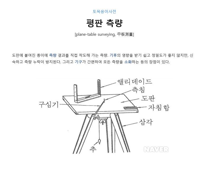평판측량 알아보자. : 네이버 블로그