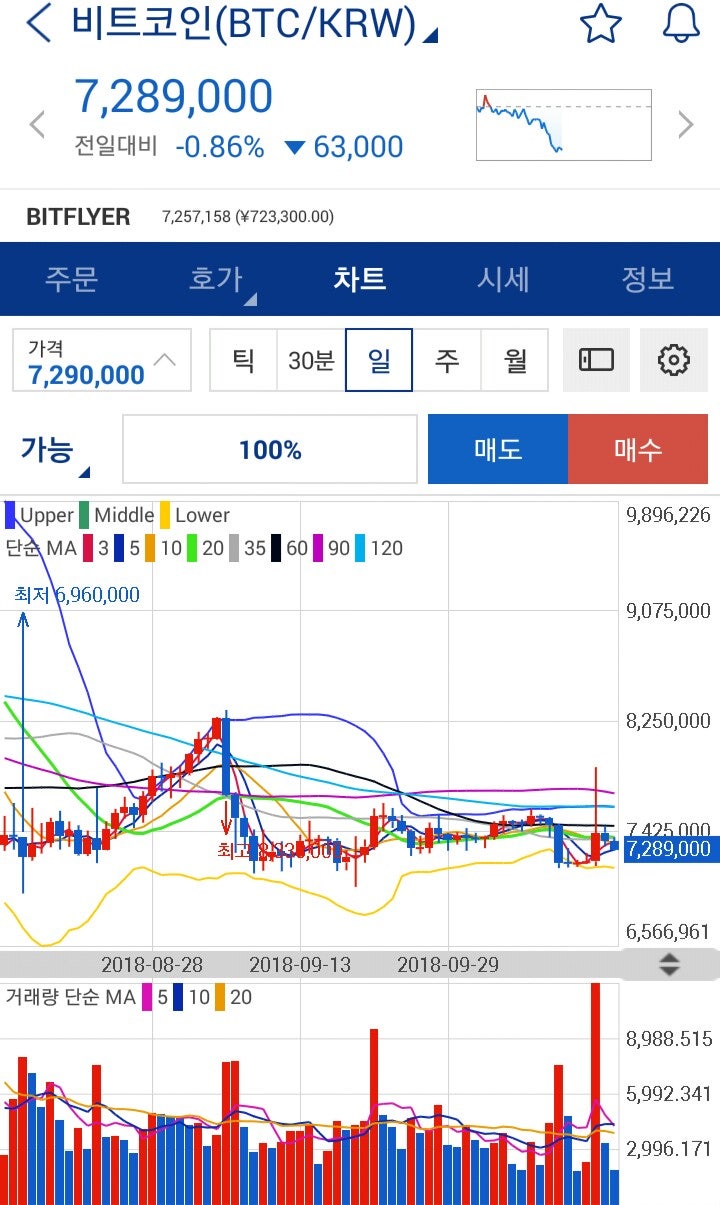 라인,피델리티,MS,스타벅스 등 암호화폐 산업진출(리플,제로엑스,스텔라루멘,베이직어텐션토큰) : 네이버 블로그