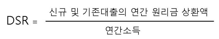  DSR, DTI, LTV 가 뭔가요