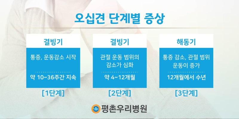 의정부 성형외과 추천, 3단계에 걸쳐 나타나는 오십견?
