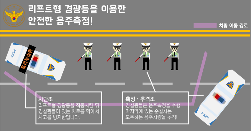 경찰차의 싸이렌에는 '변신' 기능이 있다? : 네이버 블로그
