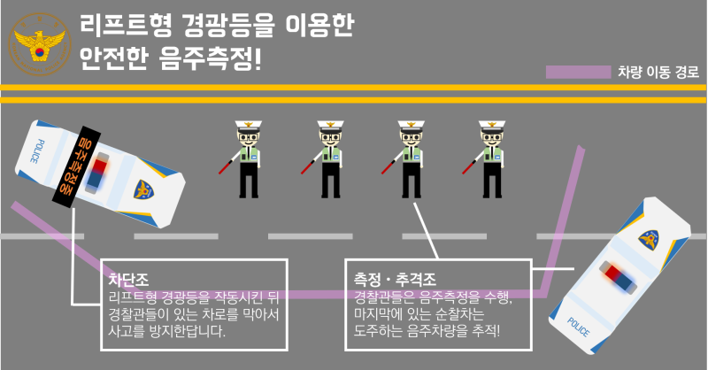 경찰차의 싸이렌에는 '변신' 기능이 있다? : 네이버 블로그 경찰차의 싸이렌에는 '변신' 기능이 있다? : 네이버 블로그