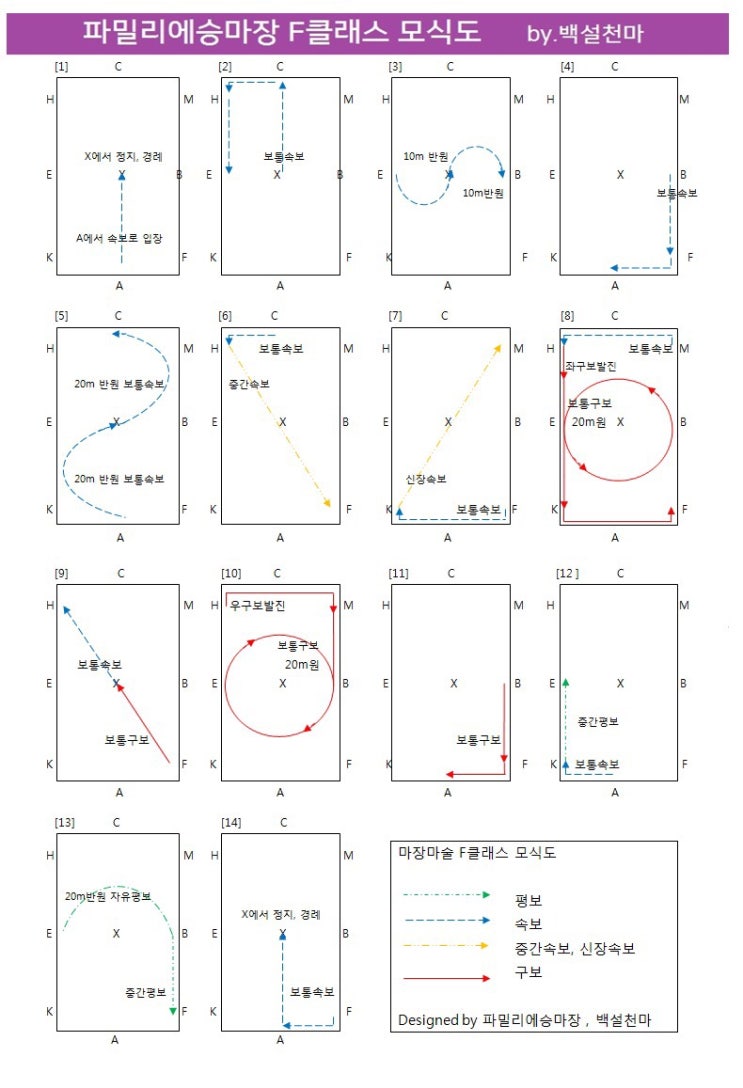  마장마술 F클래스 모식도, 제1회 파밀리에승마장 운동회안내