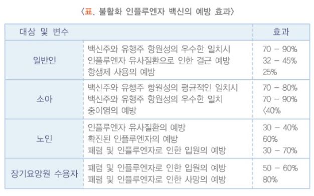  감기와 독감 차이 무엇이 다를까요? (부천 원미동 속편한 약국 / 만수동 고은약국)