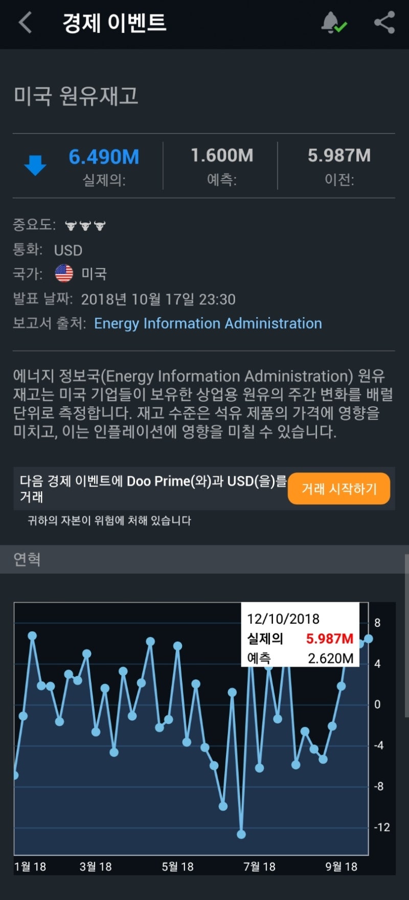 유가와 관련주 : 네이버 블로그