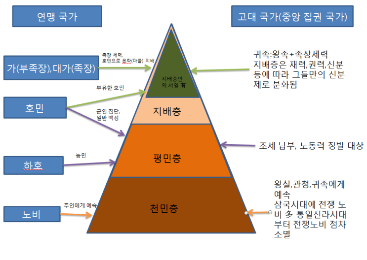  15.삼국시대의 사회