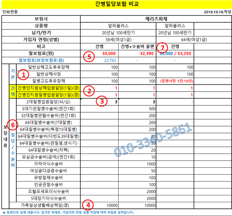 간병인 보험 추천 및 종합 간병보험 3