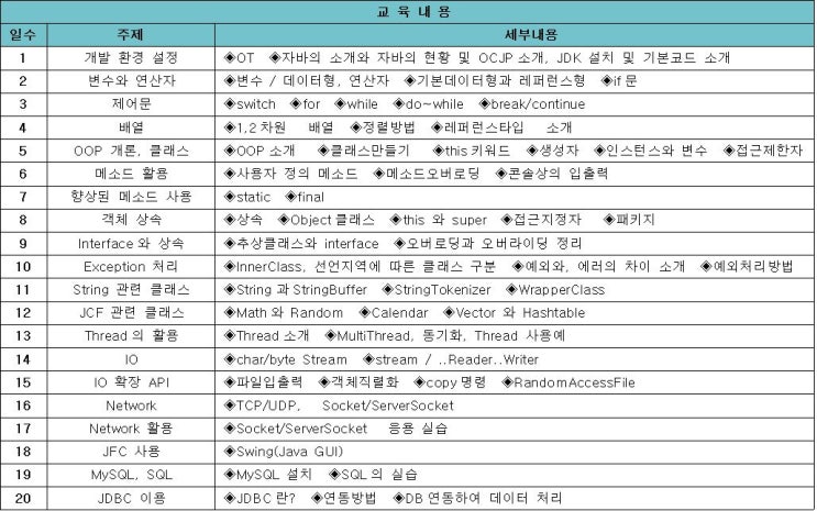  솔데스크가 알려주는 자바(JAVA) 교육은?