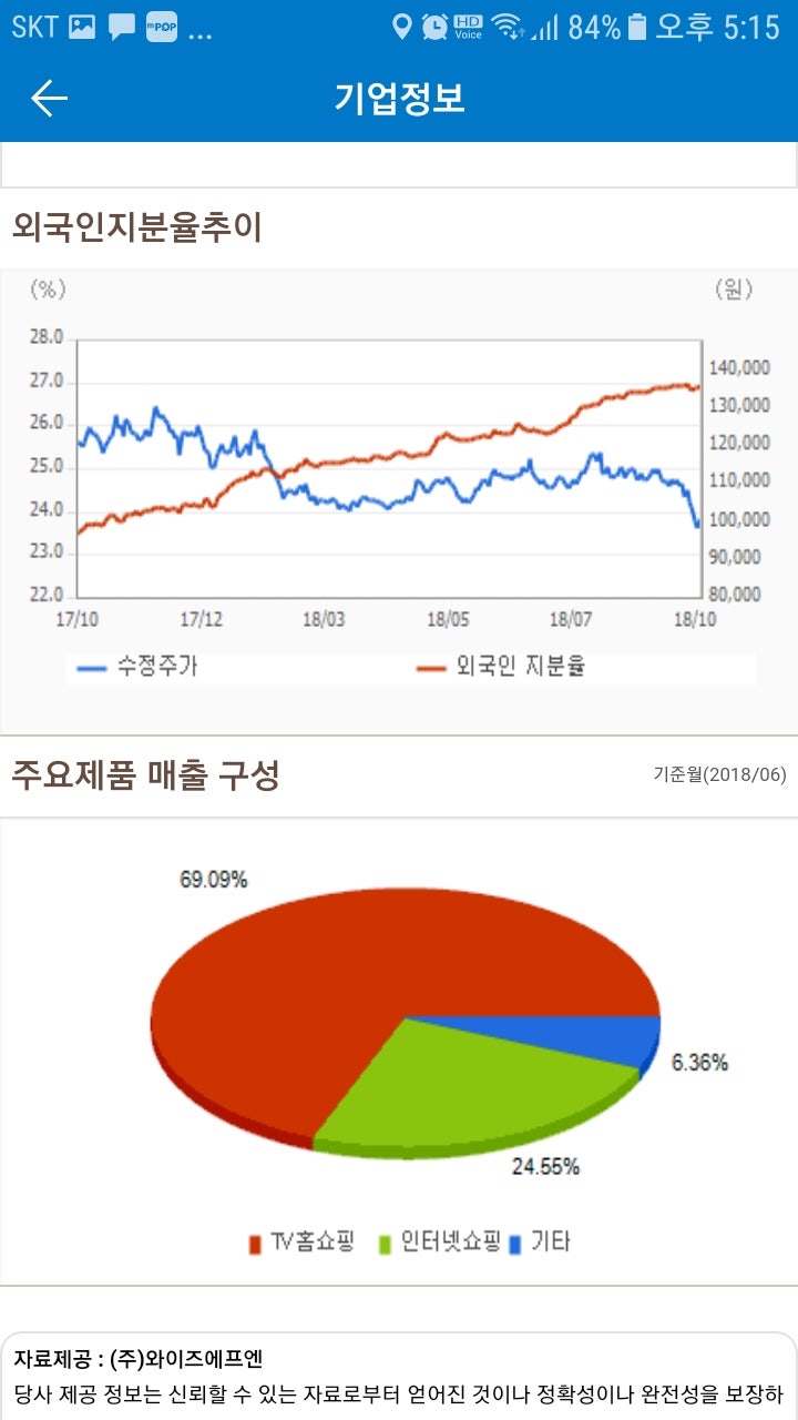 현대홈쇼핑(057050)주가 : 네이버 블로그