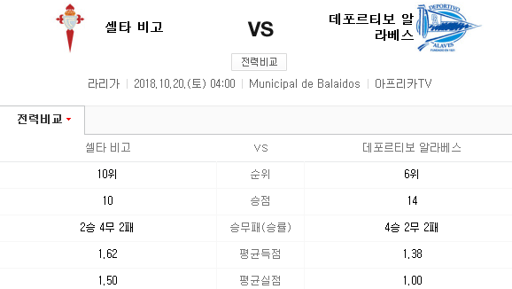 2018.10.19 라리가 (셀타비고 vs 알라베스) 2018.10.19 라리가 (셀타비고 vs 알라베스)