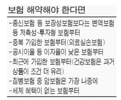 [재테크 풍향게] `빚 감당 못해` 보험 깬다…똑똑한 보험해약 순서는