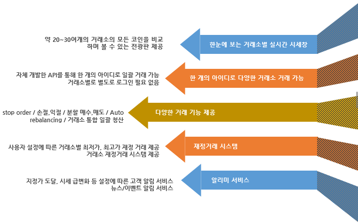  Bikoex재정거래를 한방에 (X-GATE)