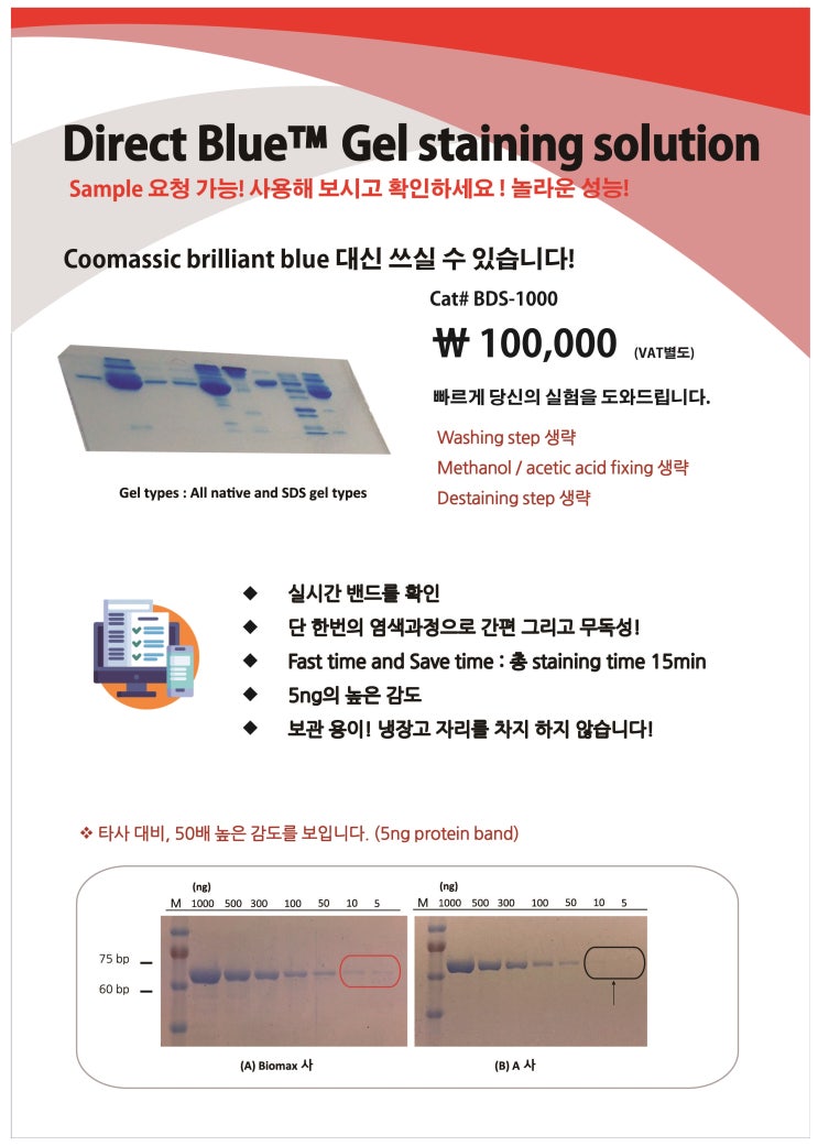 DirectBlue Gel stainning kit