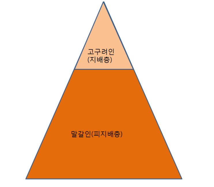  16.남북국시대의 사회