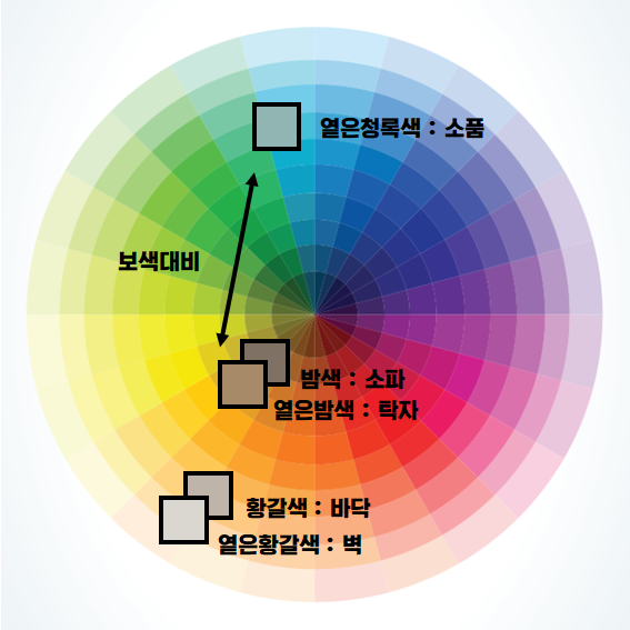 현대 페인트 색상 구성표