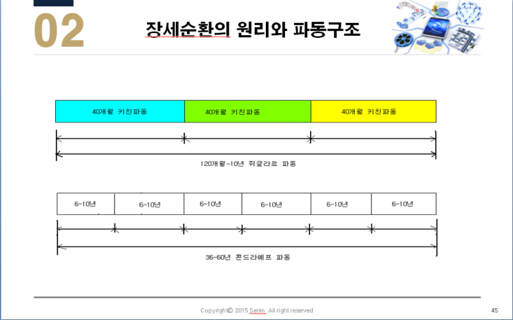  코미팜,3년의 조정의 마감과 6개월 상승의  새로운 시작!