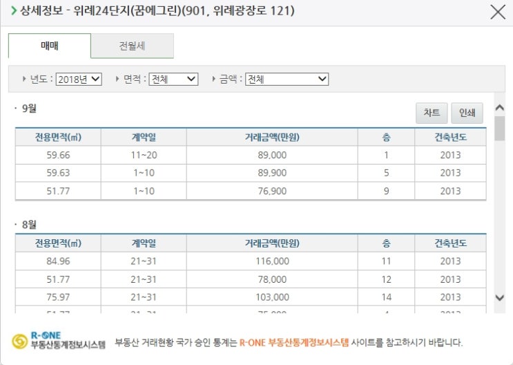  북위례 분양일정 연기로 남는 시간 위례 신도시 분석