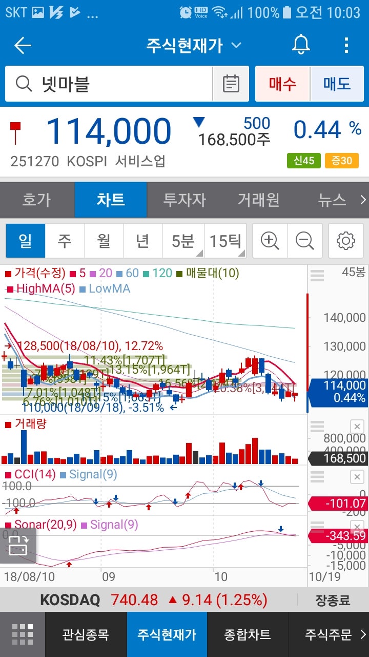 넷마블(251270)주가 : 네이버 블로그