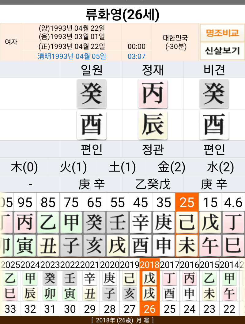 류화영 사주-인복이 없고 구설수가 따라다닌다.
