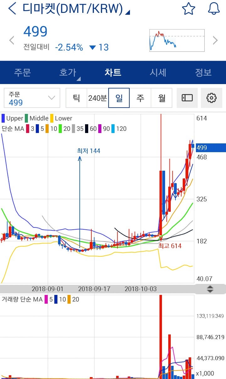 가상화폐]암호화폐 유력 인사들 전망ᆞ 비트코인 랠리, 내년 1분기쯤ᆞᆞᆞ피델리티 시장 진입 긍정적 : 네이버 블로그