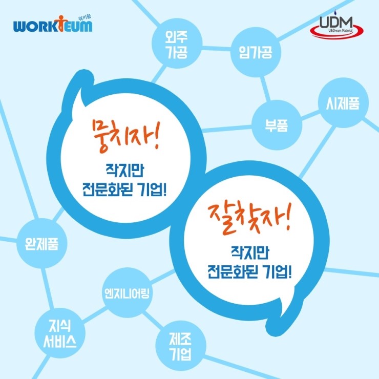  한국소공인연합회 4차 산업혁명과 Partner 매칭​ 기술네트워크"워키움"