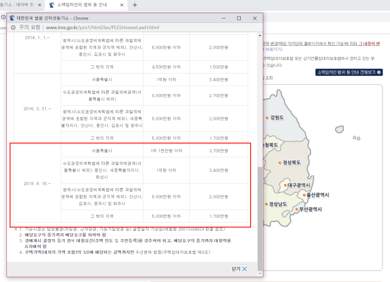 최우선 상환 금액의 의미와 지역별 금액을 알아볼까요? 2