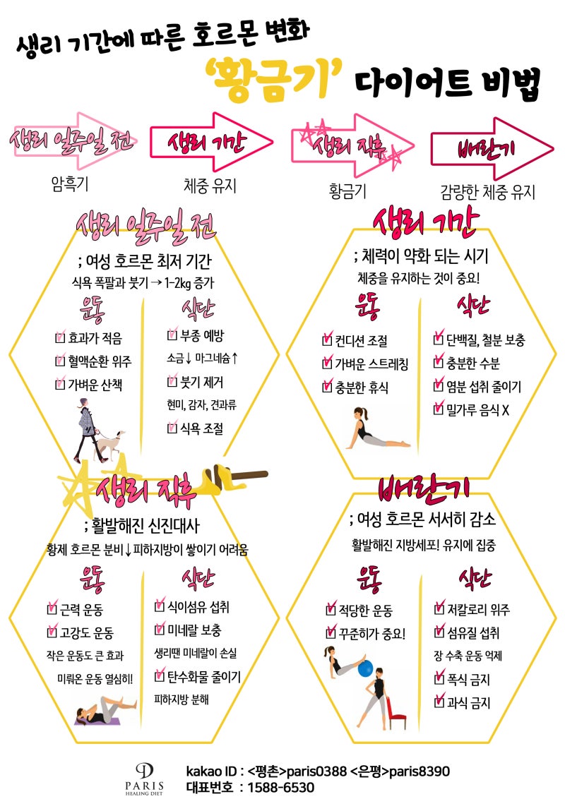 생리 다이어트의 황금기에 살을 빼는 방법! 6