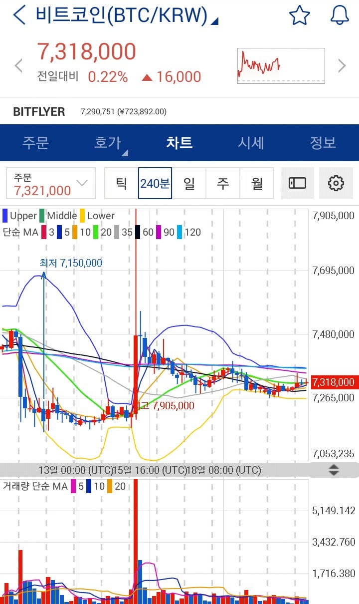 가상화폐]암호화폐 유력 인사들 전망ᆞ 비트코인 랠리, 내년 1분기쯤ᆞᆞᆞ피델리티 시장 진입 긍정적 : 네이버 블로그