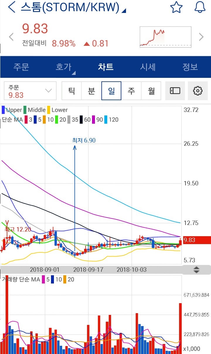 가상화폐]암호화폐 유력 인사들 전망ᆞ 비트코인 랠리, 내년 1분기쯤ᆞᆞᆞ피델리티 시장 진입 긍정적 : 네이버 블로그