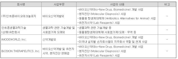  인트론바이오: 항생제 분야의 왕자